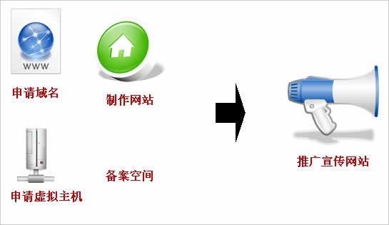 要建站，如何和網(wǎng)站建設(shè)公司闡述清楚自已的想